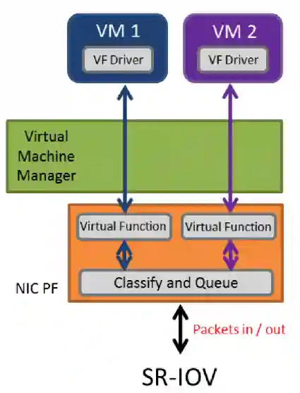 Virtual Machines-20250503183322645